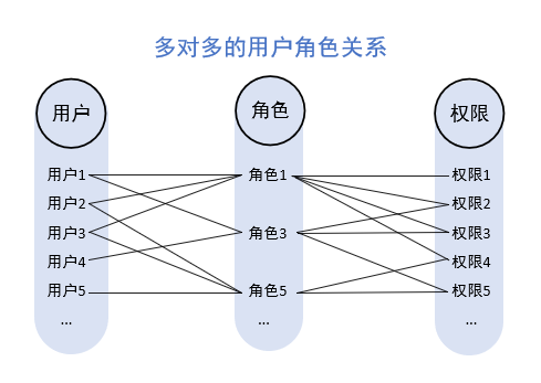 产品经理，产品经理网站